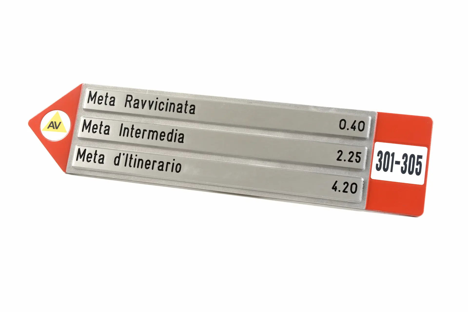 Tabella segnavia minima